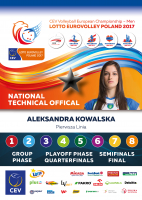 Volleyball European Championship